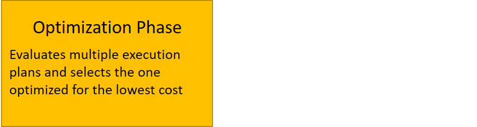 Optimization phase with description