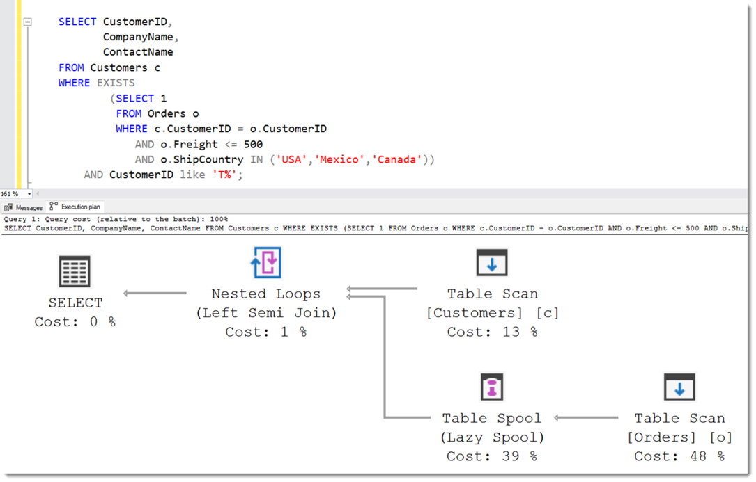 Execution plan in SSMS