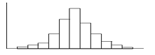Normal histogram