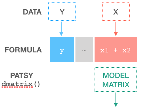 Model matrix diagram