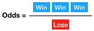 Visual computation of odds with 3 win boxes in the numerator and 1 loss box in the denominator.