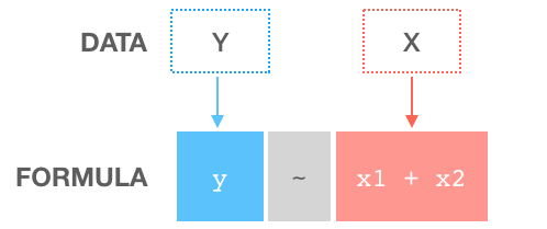 Formula diagram