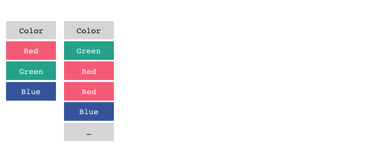 Diagram of color type: red, green, blue and color observations in data