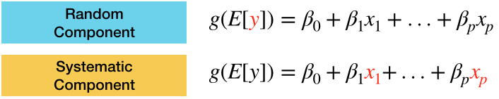 Formula representation for the random and systematic component