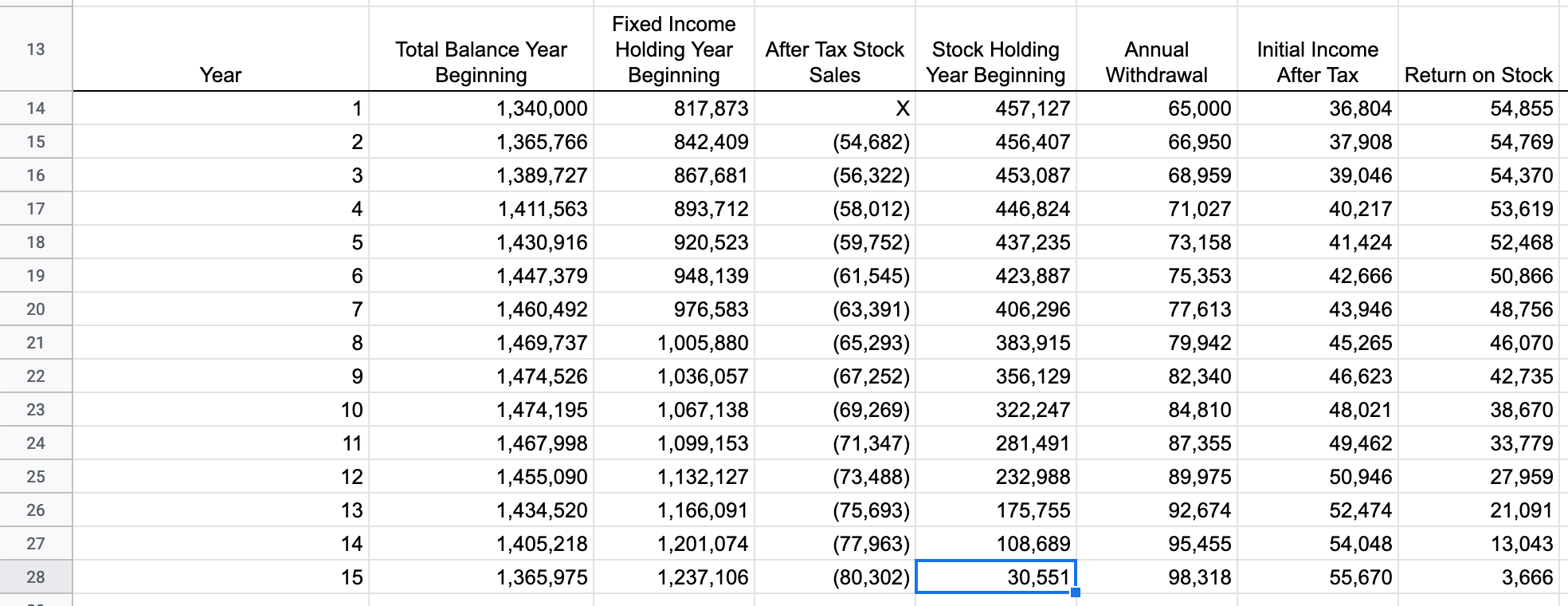 Second Increase is Positive