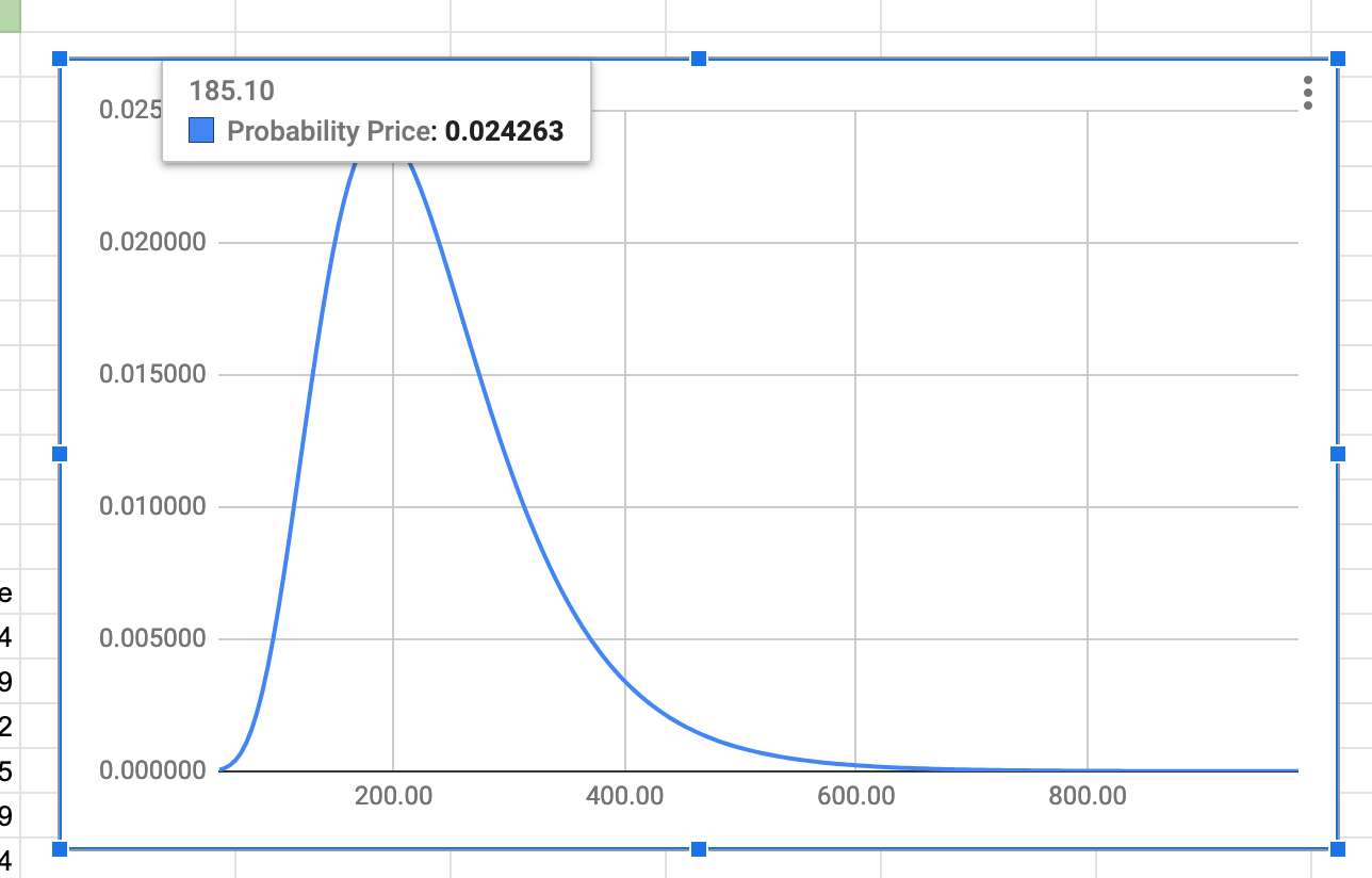 Highest Probability