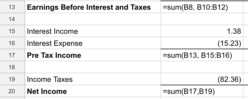 Income Formulas