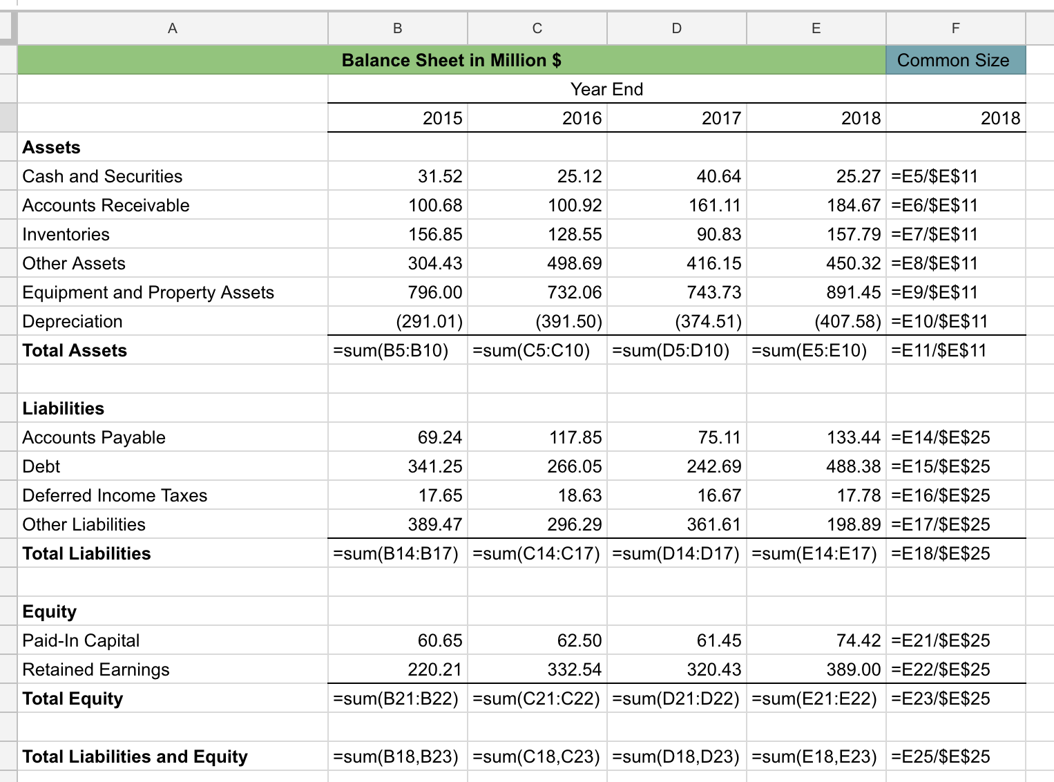 Common Size Formulas