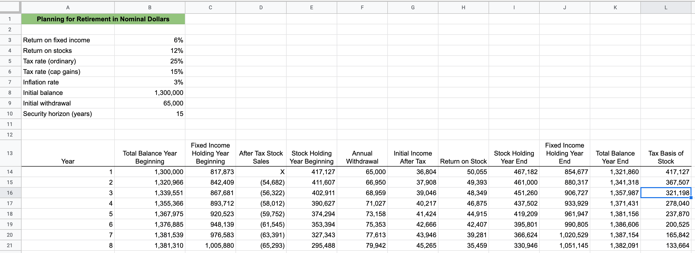 Negative Values