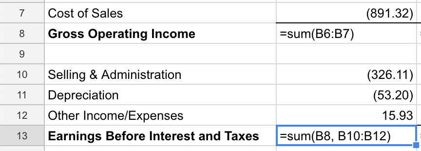 EBIT Formula