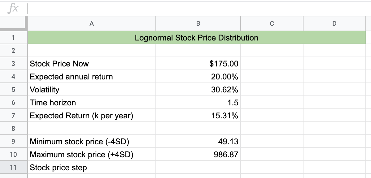 Min and Max Output