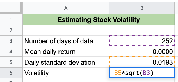 Volatility score