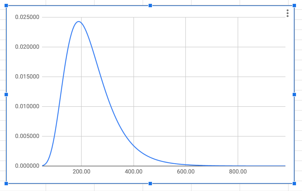 Results Graph
