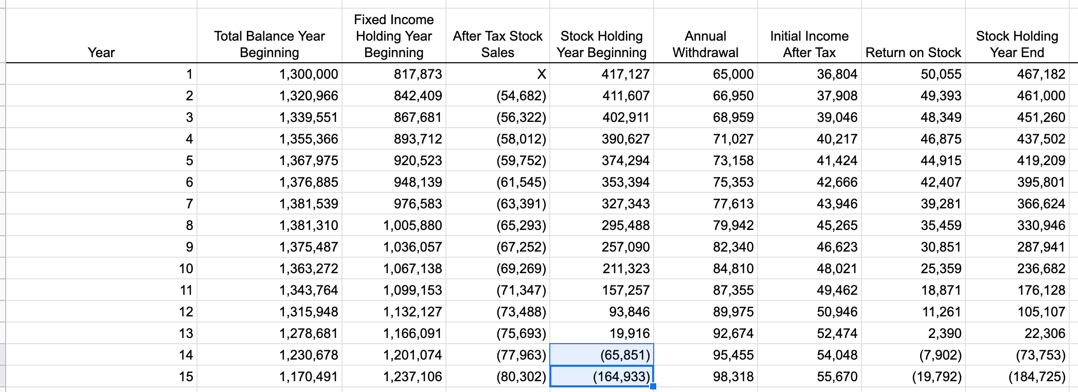 Negative Values