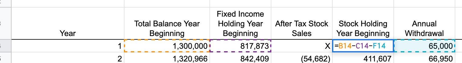 Stock holding