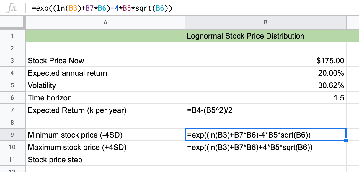 Min and Max Values