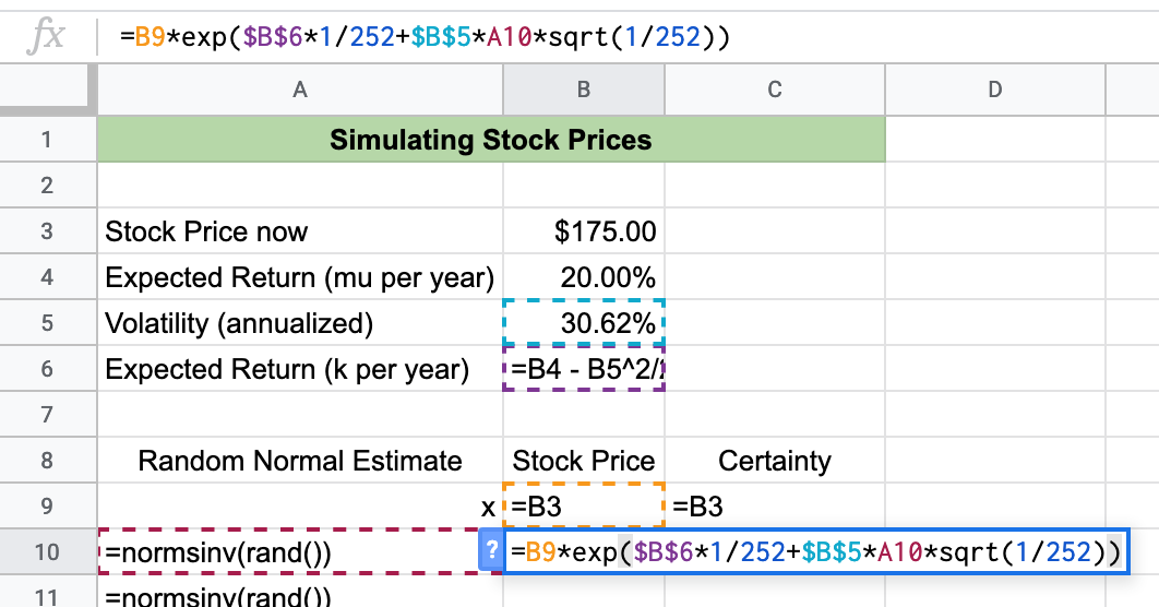 Stock price randomized