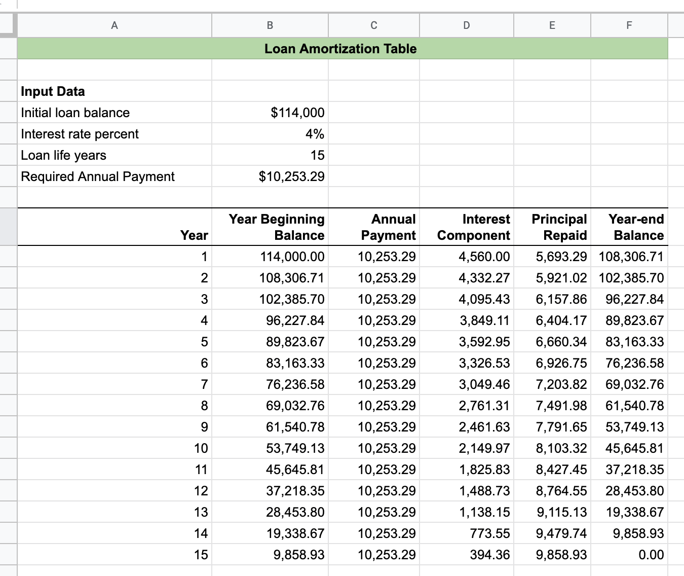 Loan Table