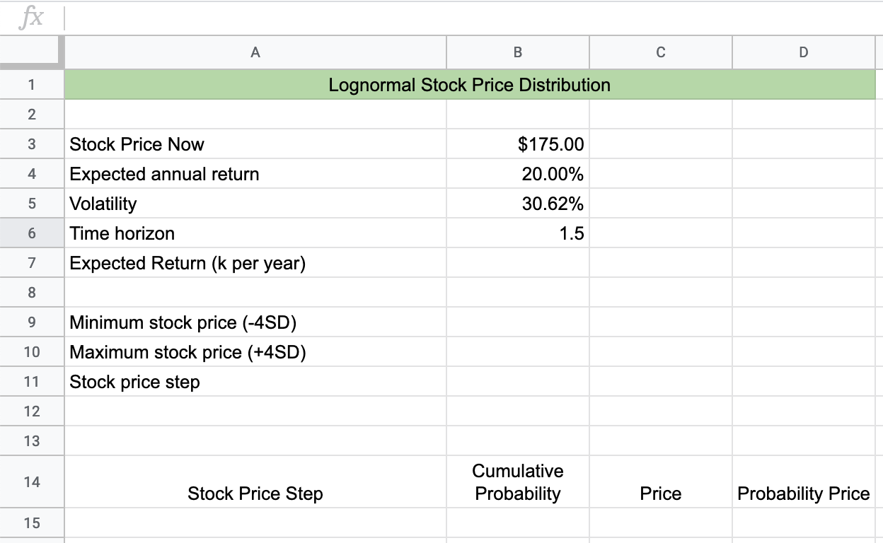 Log Normal Beginning Model