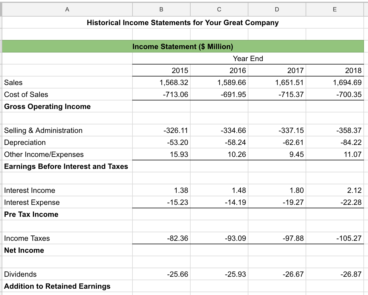 Income Statement Example
