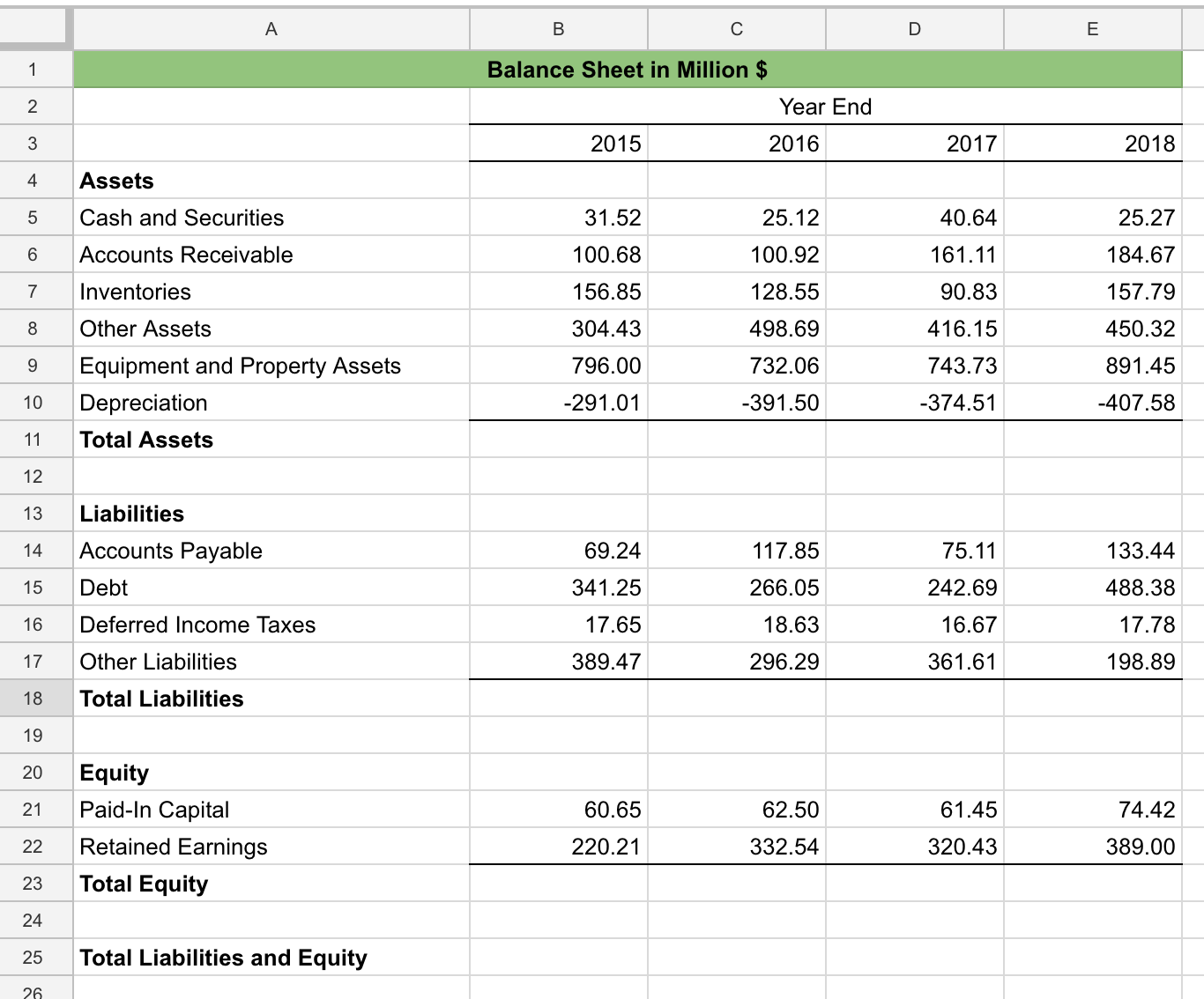 Balance Sheet Example
