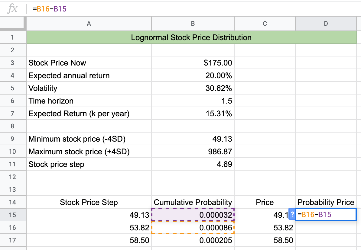 Probability of Price