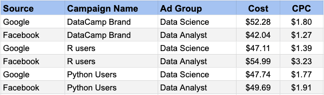 Digital Marketing Table