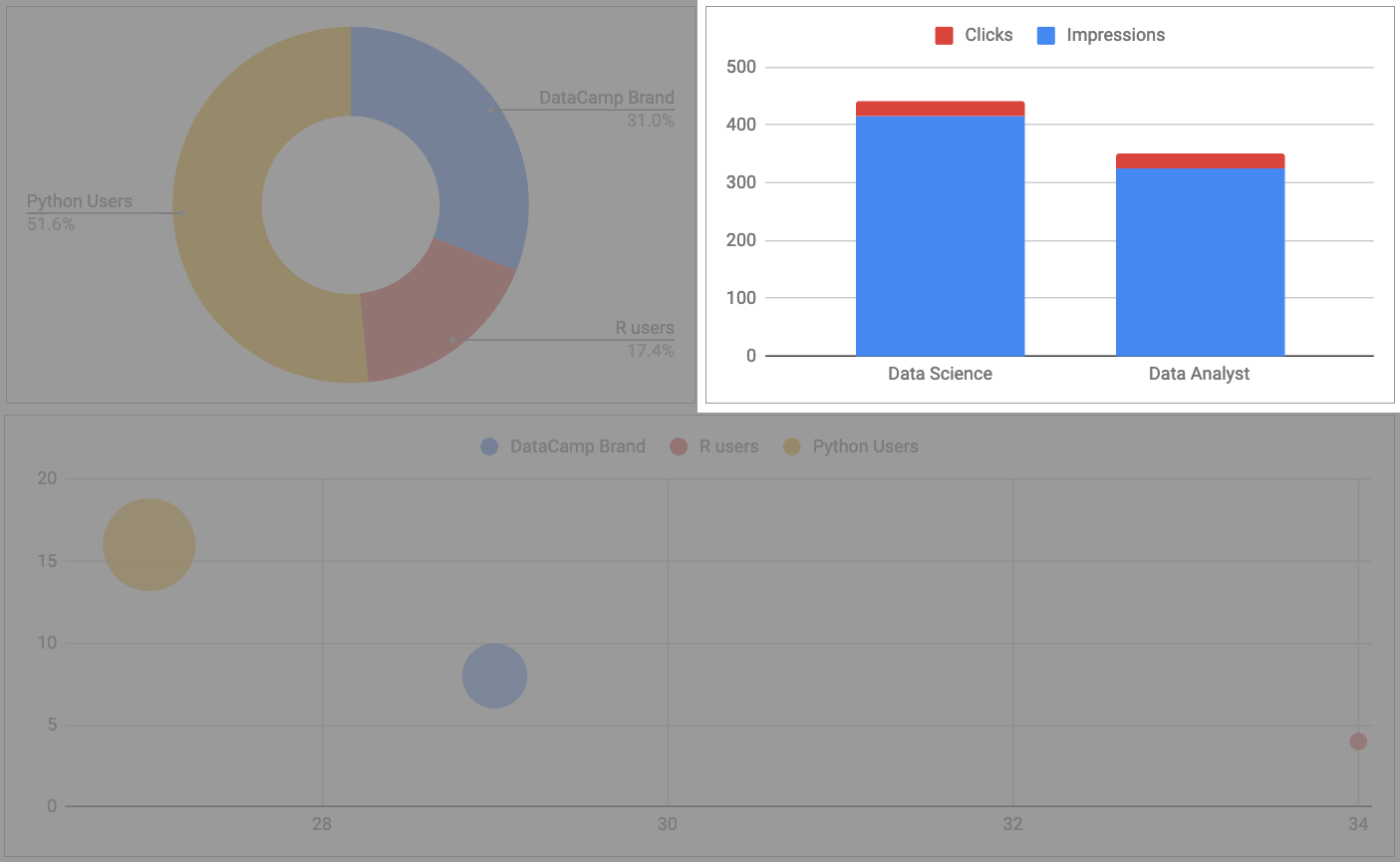 dashboard column chart