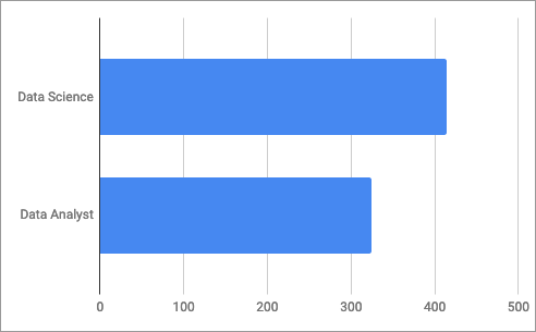 bar chart