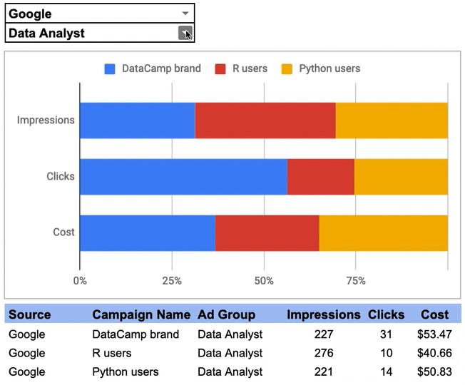 dashboard in action