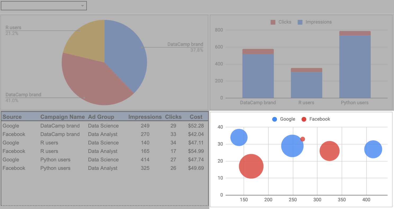 example dashboard