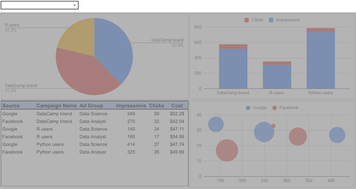 example dashboard