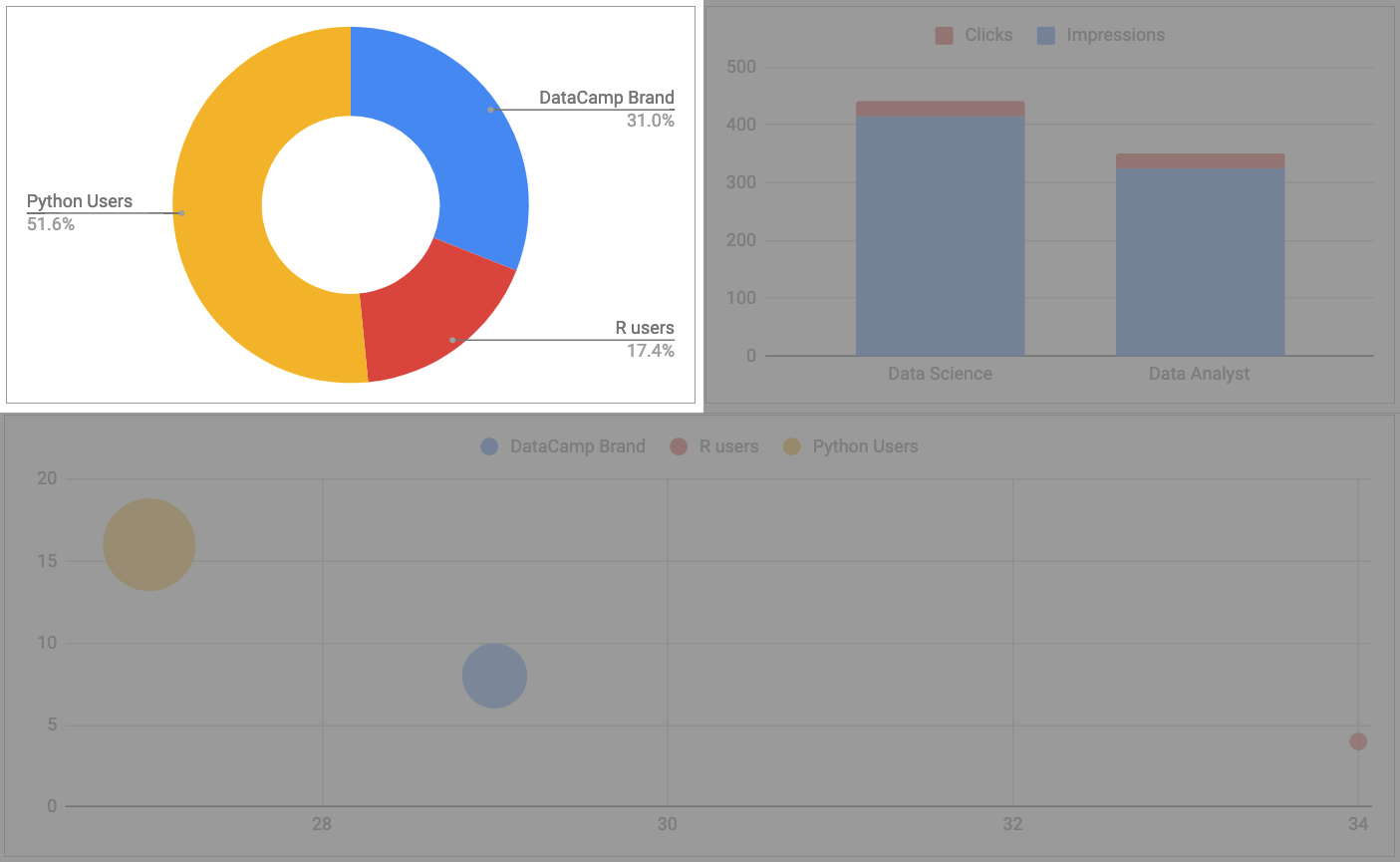 dashboard pie chart