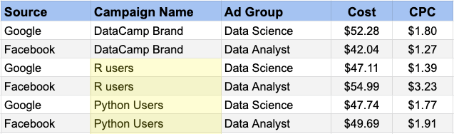 Digital Marketing Table 2
