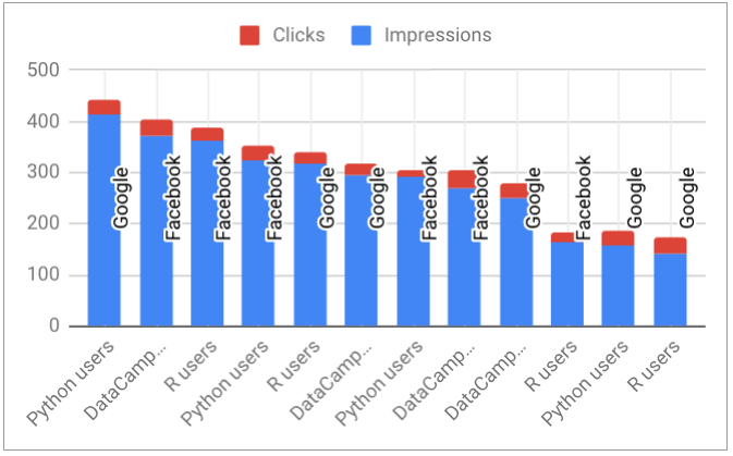 Bad_Chart.png