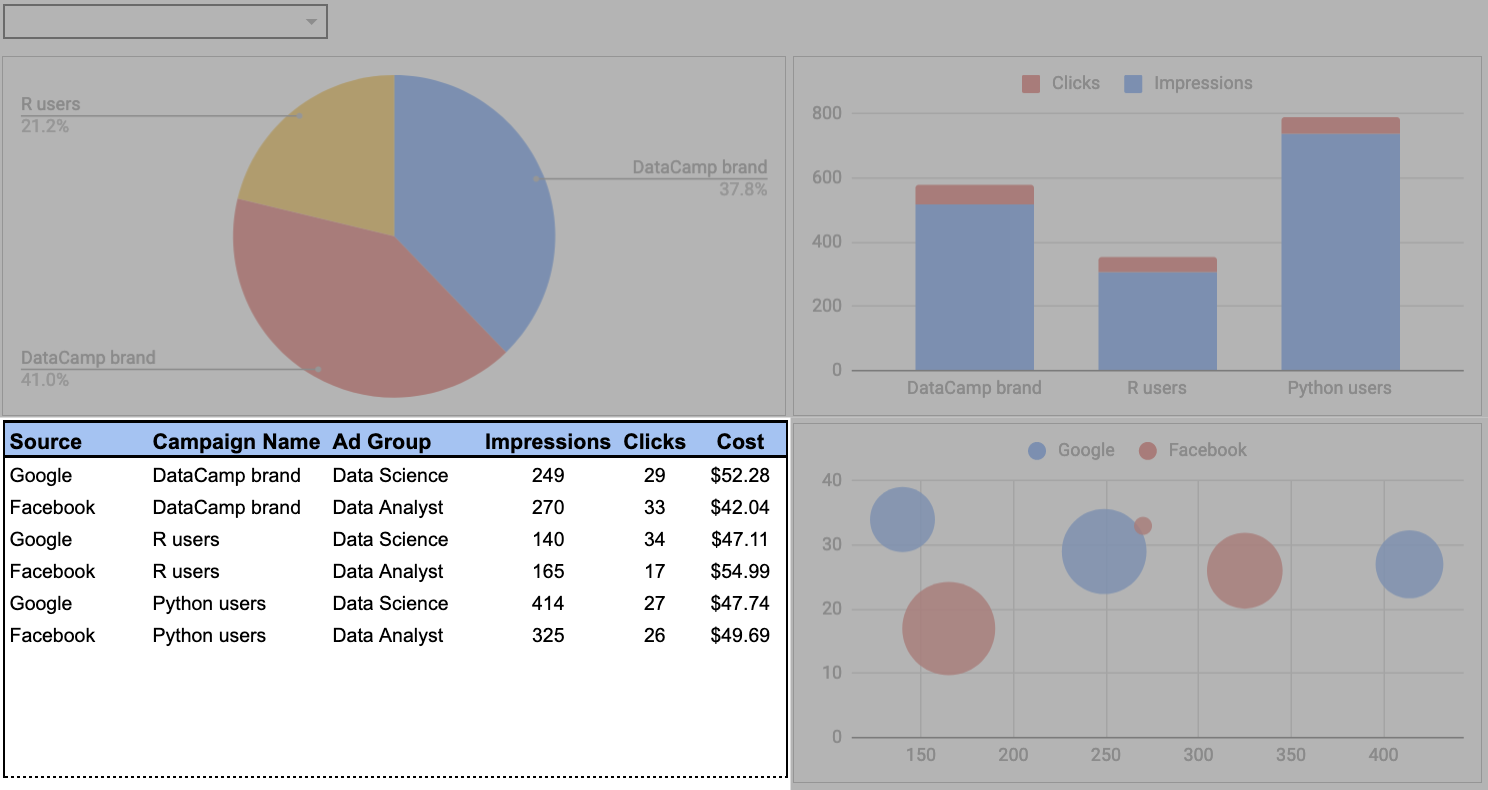example dashboard