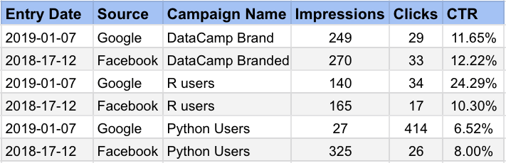 example data set