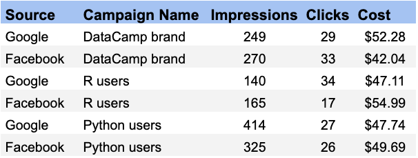 Example Data Set