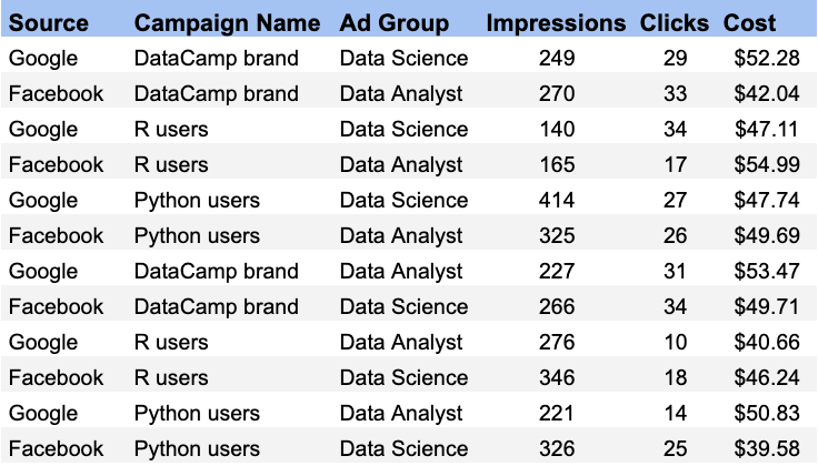 Example Data Set