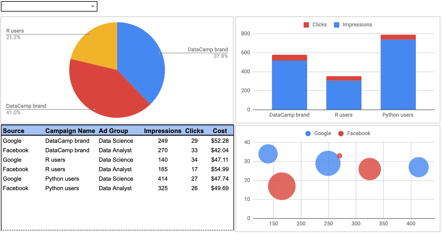 example dashboard