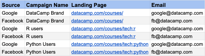 data table - common mistakes