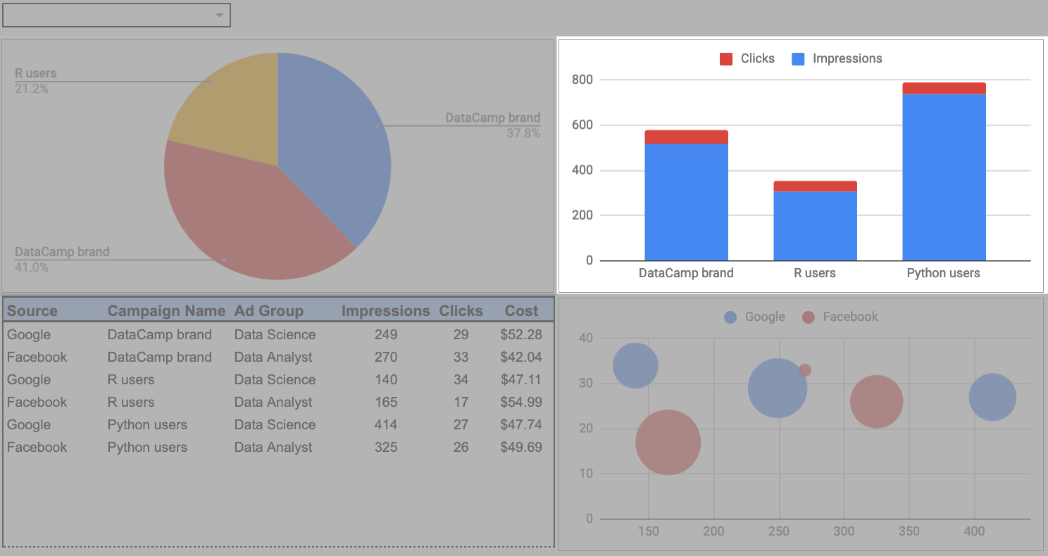example dashboard