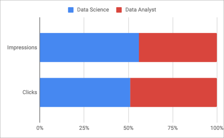 bar chart
