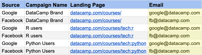 data table - common mistakes - email address