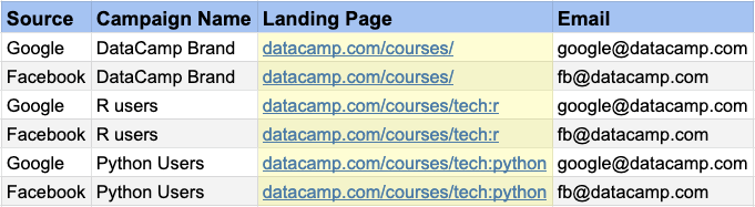 data table - common mistakes - landing page