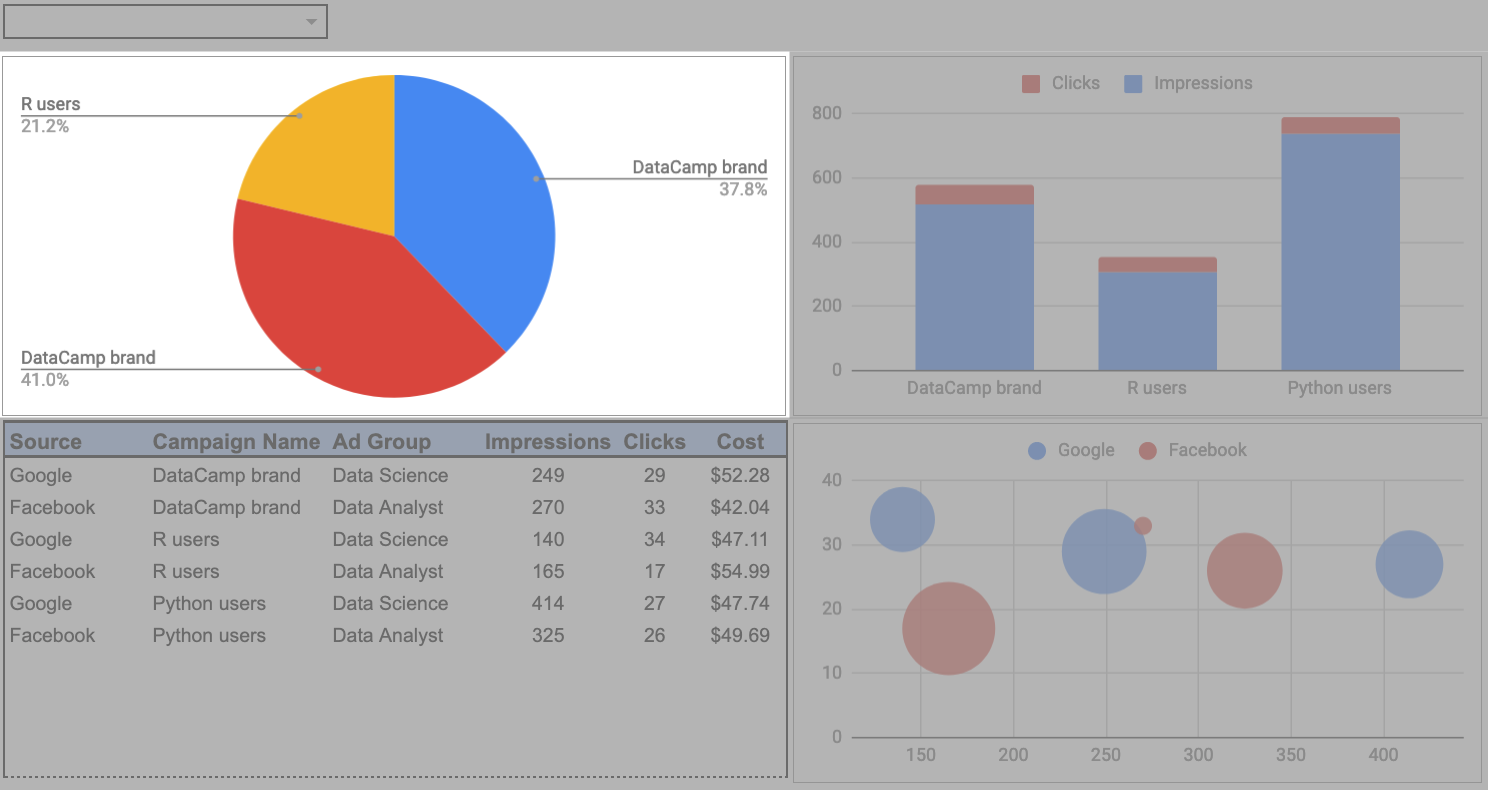example dashboard