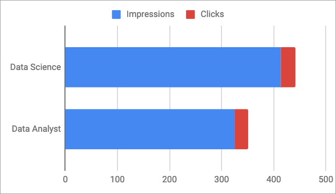 bar chart
