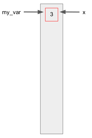 calling bar()