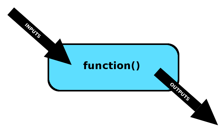 function