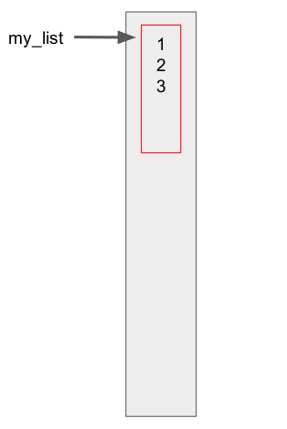 setting my_list